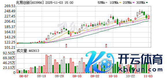 欧洲杯体育已有26家券商发布了10月金股推选-开云体育登录入口官网首页
