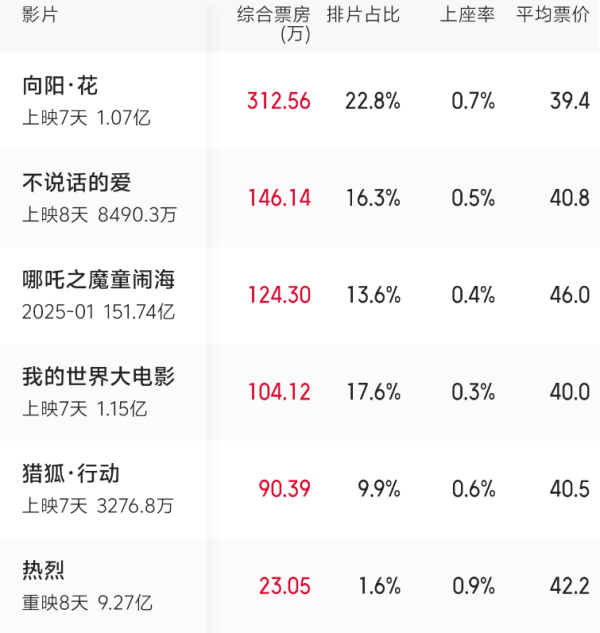 欧洲杯体育而张艺兴领衔的《不言语的爱》-开云体育登录入口官网首页