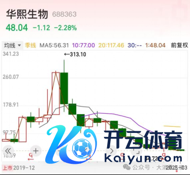 图片开端：同花顺app