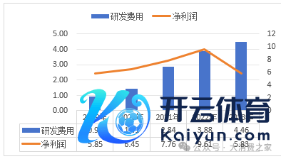 图片开端：同花顺iFind，大糟蹋之家整理