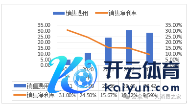图片开端：同花顺iFind，大糟蹋之家整理
